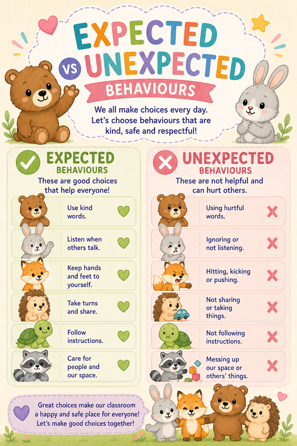 Preview of Expected vs Unexpected Behaviours